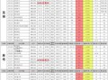 虚空军需9月最新爆料,9月最新爆料揭示神秘装备与战略动向