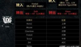 s7赛季阵容爆料最新,全新英雄加盟，经典角色重焕新生！